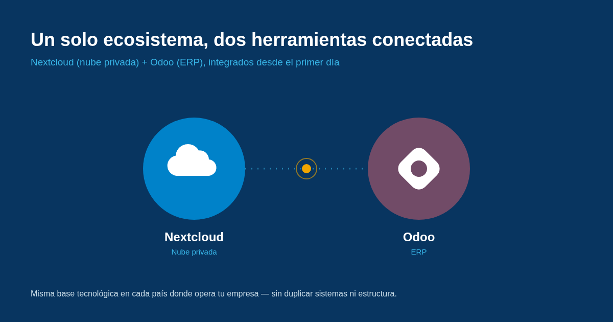 Nextcloud y Odoo, un solo ecosistema conectado